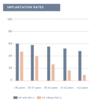 Success Rate Chart 1