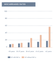 Success Rate Chart 3